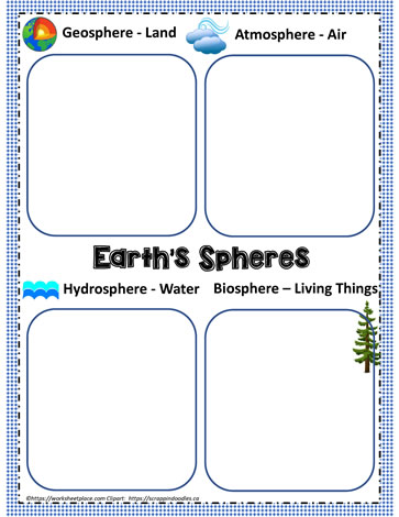 Organizer for Earth's Sphere