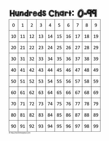 Hundreds Chart 0-99