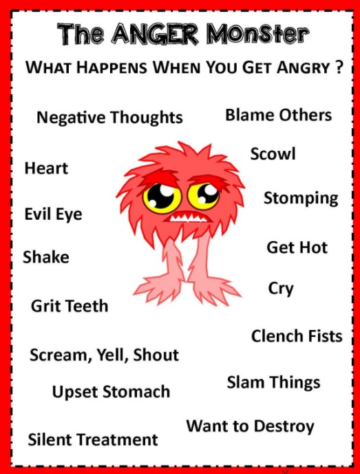 Poster for Anger