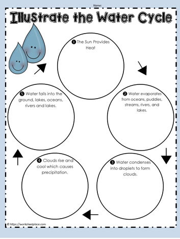 Illustrate the Water Cycle