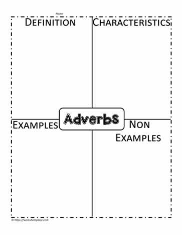 Frayer Model for Adverbs