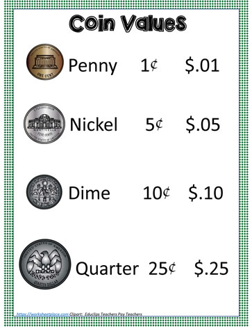 Coin Values