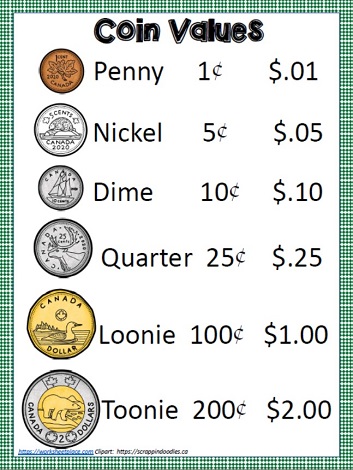 Coin and Bill Value Posters Worksheets