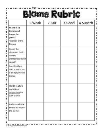 Rubric for Biomes