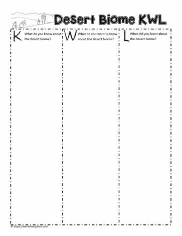 Desert KWL Chart