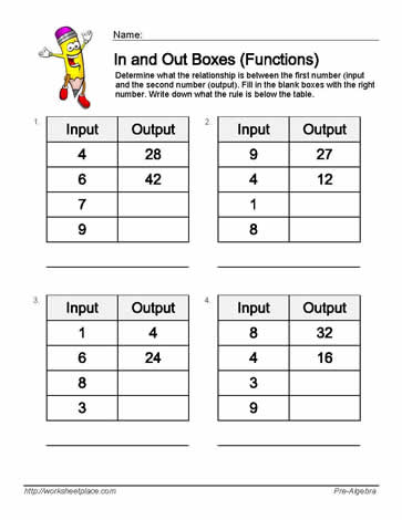 Input Output Multiplication