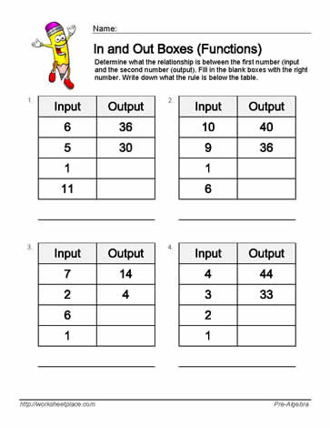 Input Output Multiplication