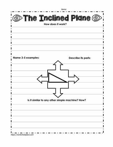 Inclined Plane Graphic Organizer