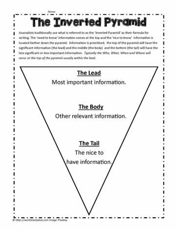 Inverted Pyramid Poster