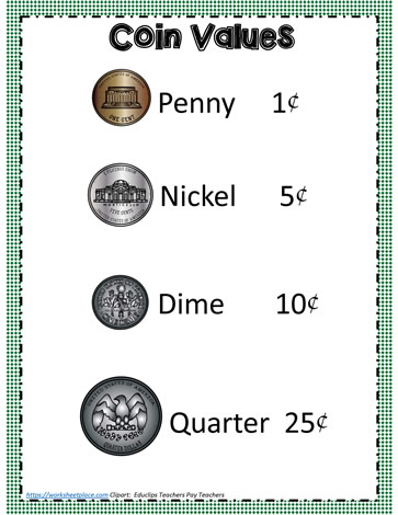 Coin Value Chart Worksheets  Coin value chart, Money chart, Coin values
