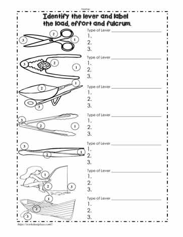 Lever Identification of Types
