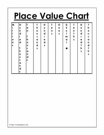 Place Value Chart. Version 3