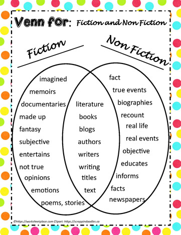 Venn Example Fiction/Non-Fiction