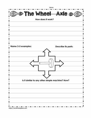 Wheels and Axles Graphic Organizer