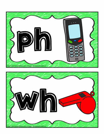 ph and wh Digraph Poster