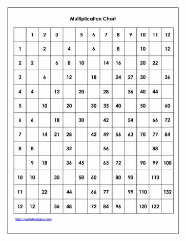 Fill in the Missing Numbers Multiplication Grid Worksheets
