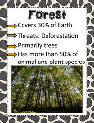 Poster for Forest Habitat