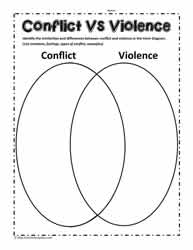 Violence vs Conflict