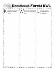 Deciduous KWL Chart