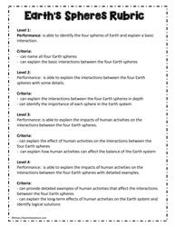 Rubric for Earth Systems
