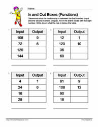 Input Output Division