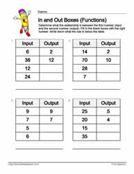 Input Output Division