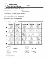 First Grade Graphing Worksheet - Weather
