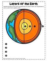 Poster On Geosphere Quiz