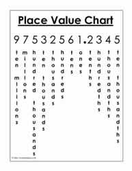 Place Value Chart. Version 1