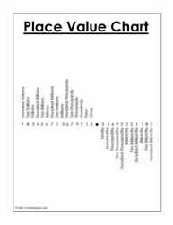Place Value Chart. Version 4
