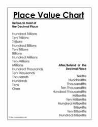 Place Value Chart. Version 2