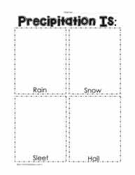 Precipitation Words