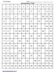 Multiplication-Charts Worksheets