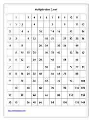 Fill in the Missing Numbers Multiplication Grid